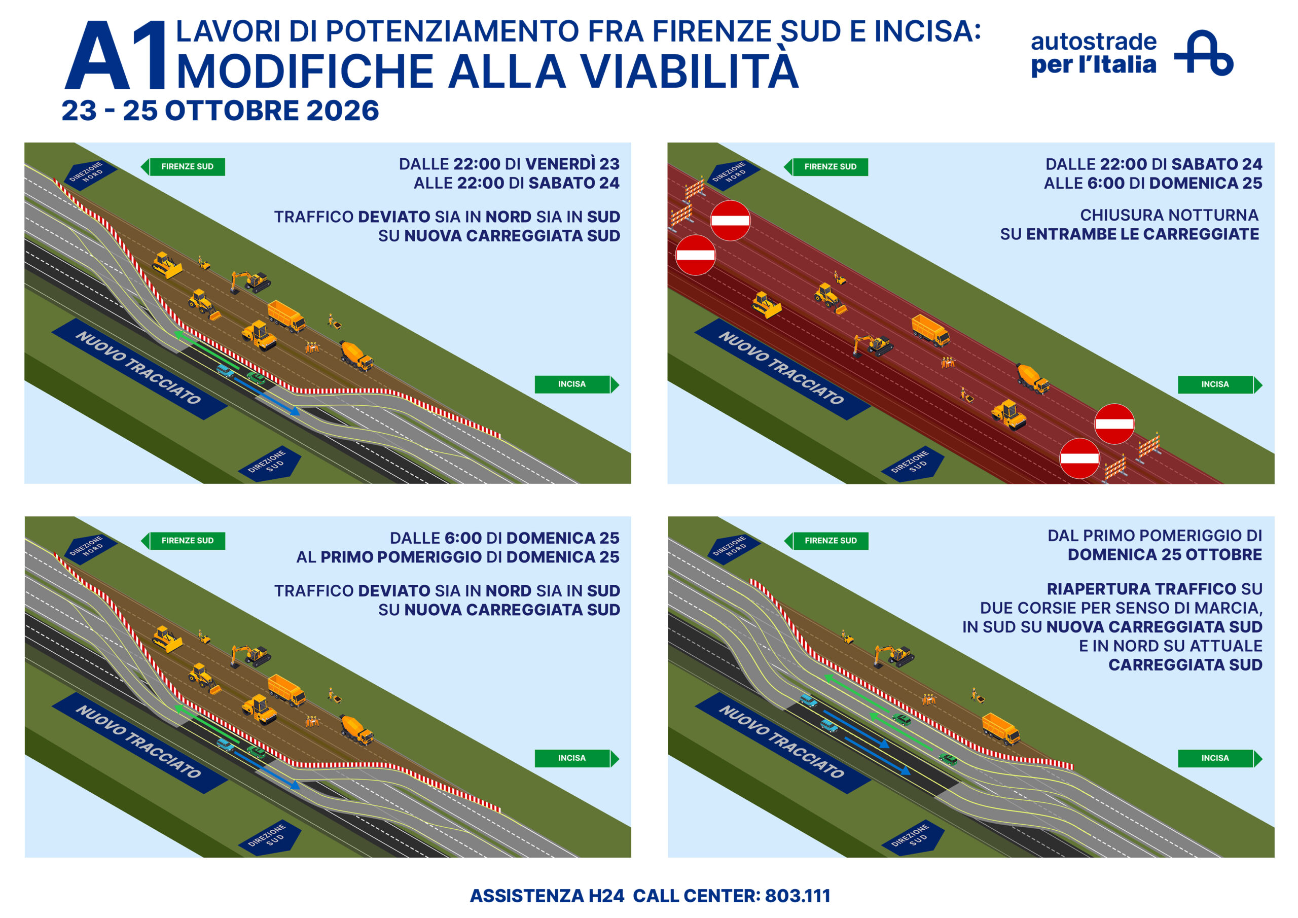 Autostrada A1: tratto chiuso Firenze sud-Incisa Reggello sabato notte. Stasera transito ridotto. In vista di nuovi 4 km di terza corsia