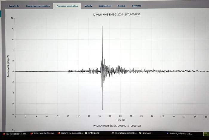 Terremoto in Sicilia: scossa più forte di magnitudo 5, a Palermo evacuate scuole e uffici. Allerta maremoto